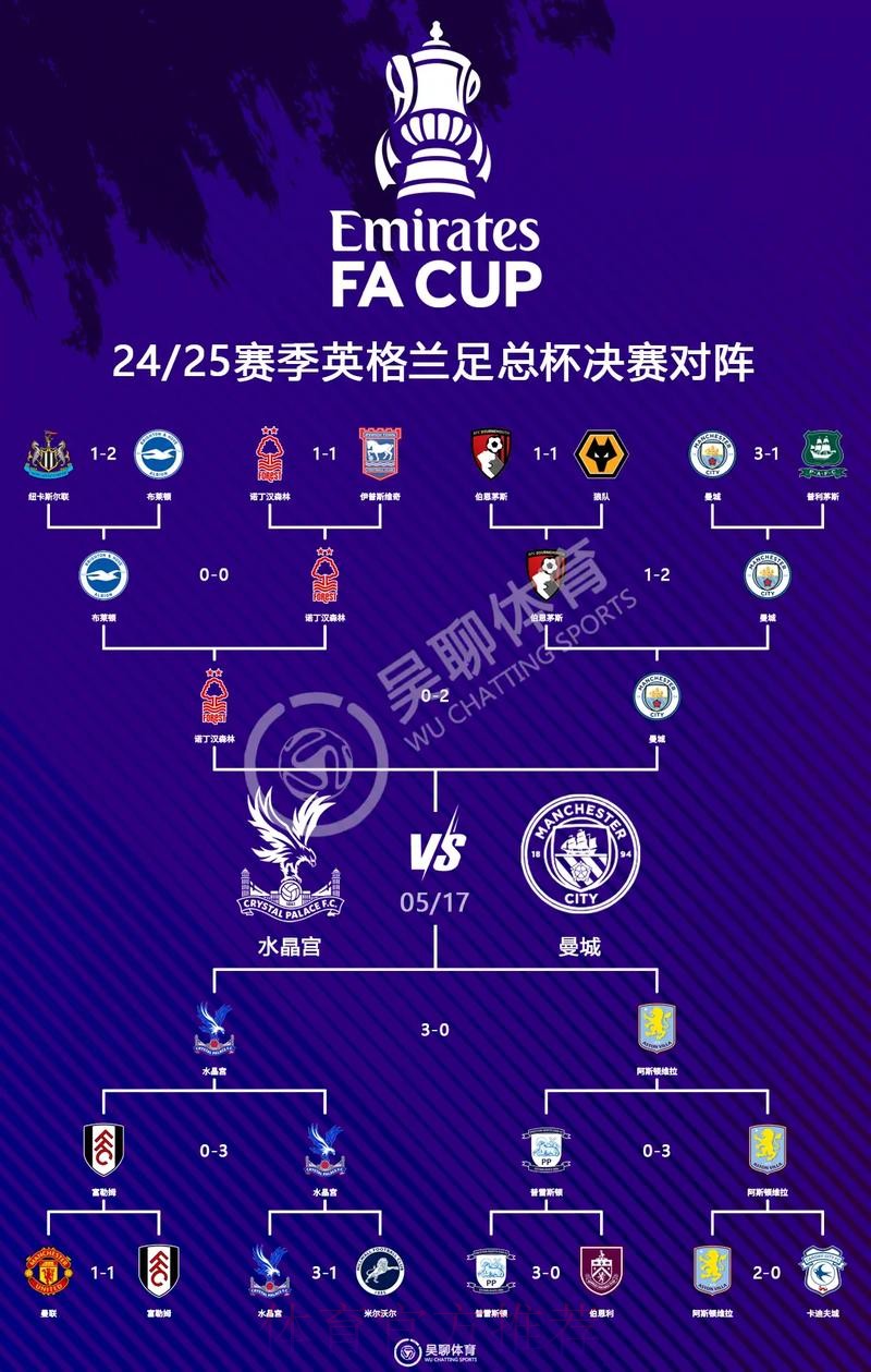 最新世界杯英格兰内马尔赛程分析完整指南 最新世界杯英格兰内马尔赛程分析完整指南