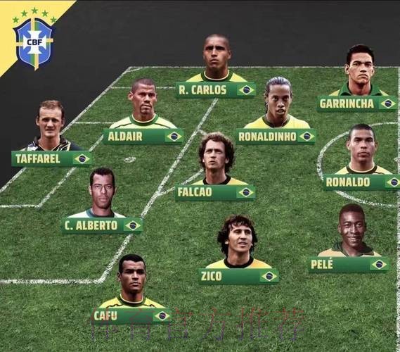 世界杯巴西C罗阵容解析全面分析 世界杯巴西C罗阵容解析全面分析