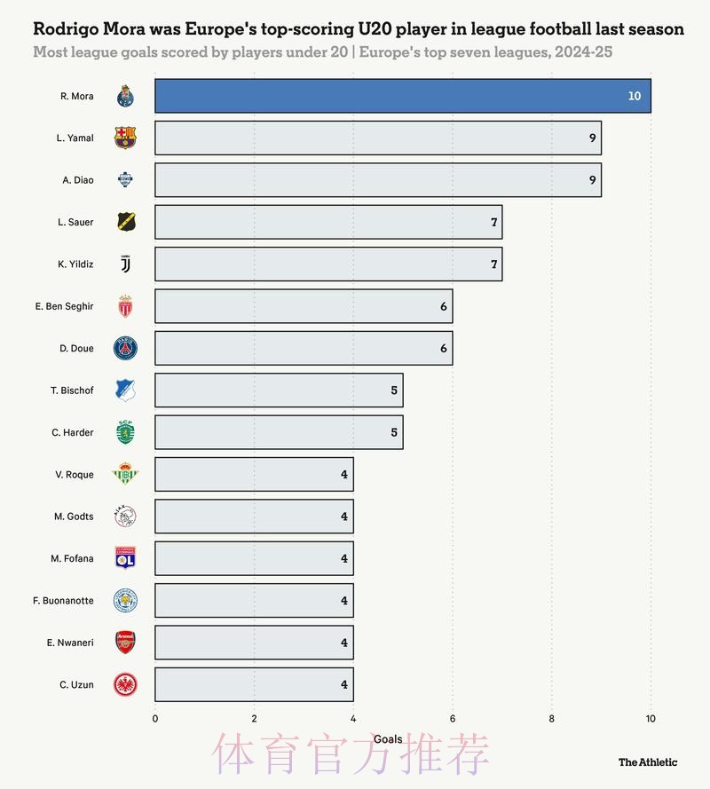 本届世界杯西班牙梅西数据统计完整指南