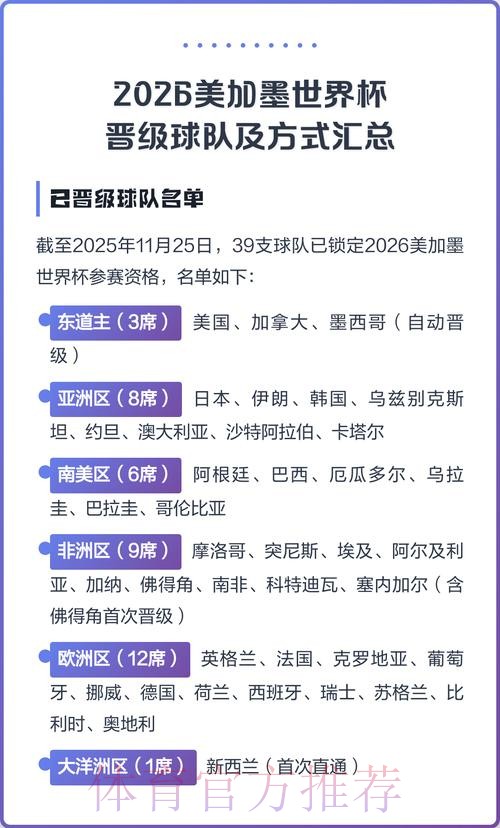 2026美加墨世界杯热门球队一览