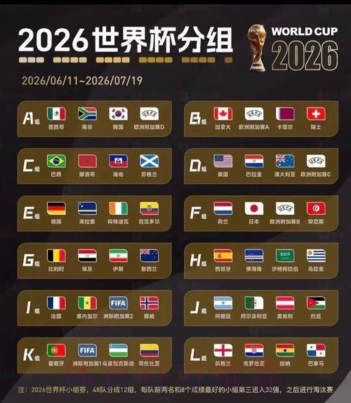 2026美加墨世界杯实时比分下载 2026美加墨世界杯实时比分下载